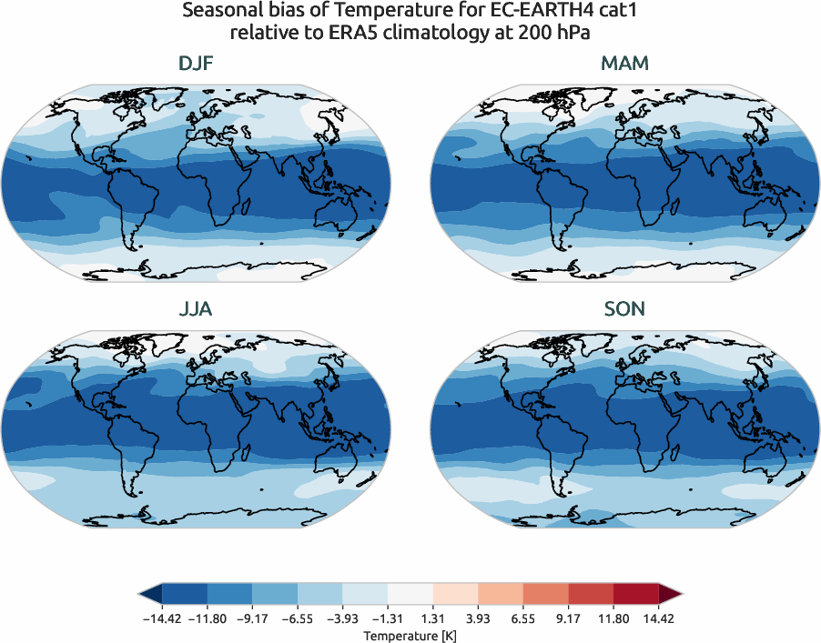 globalbiases.seasonal_bias.ece4-tuning.EC-EARTH4.cat1.r1.ERA5.era5.t.20000