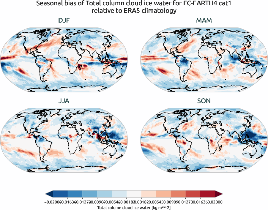 globalbiases.seasonal_bias.ece4-tuning.EC-EARTH4.cat1.r1.ERA5.era5.tciw