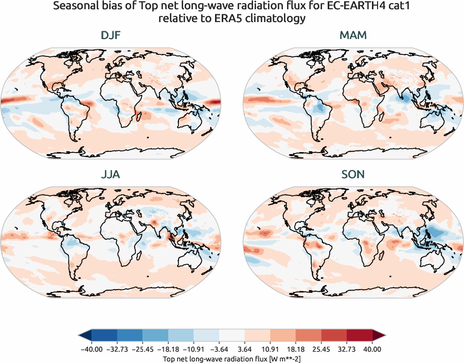 globalbiases.seasonal_bias.ece4-tuning.EC-EARTH4.cat1.r1.ERA5.era5.tnlwrf
