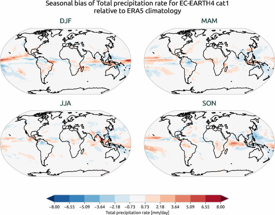 globalbiases.seasonal_bias.ece4-tuning.EC-EARTH4.cat1.r1.ERA5.era5.tprate