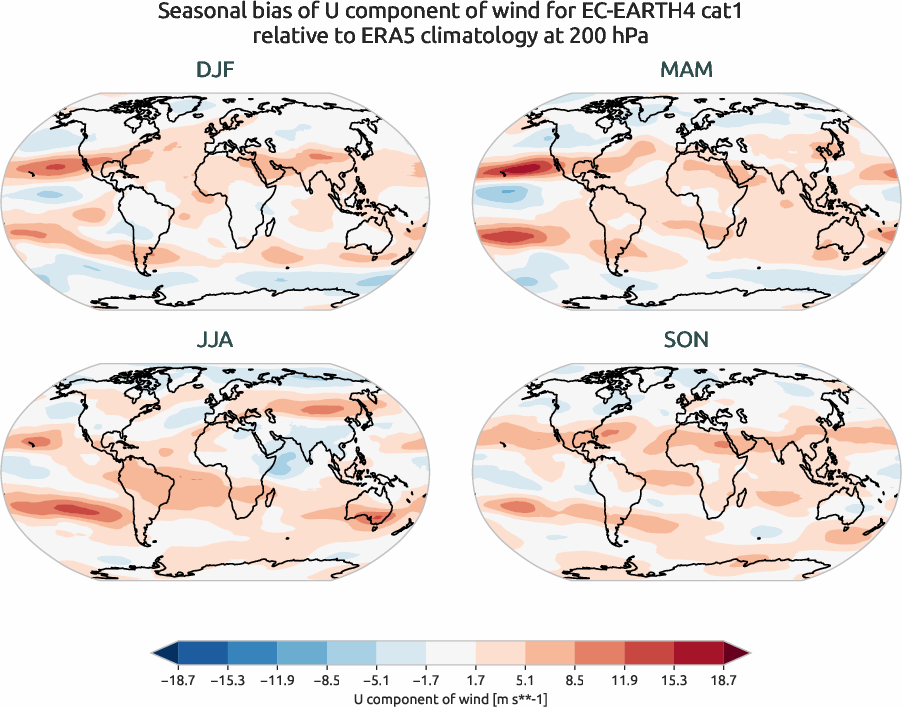 globalbiases.seasonal_bias.ece4-tuning.EC-EARTH4.cat1.r1.ERA5.era5.u.20000