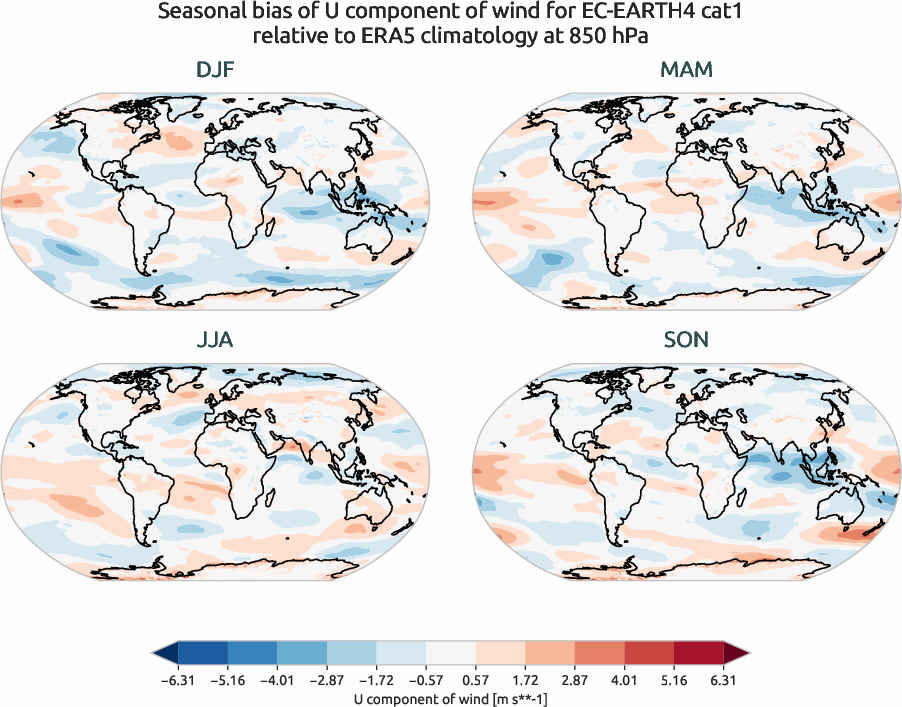 globalbiases.seasonal_bias.ece4-tuning.EC-EARTH4.cat1.r1.ERA5.era5.u.85000