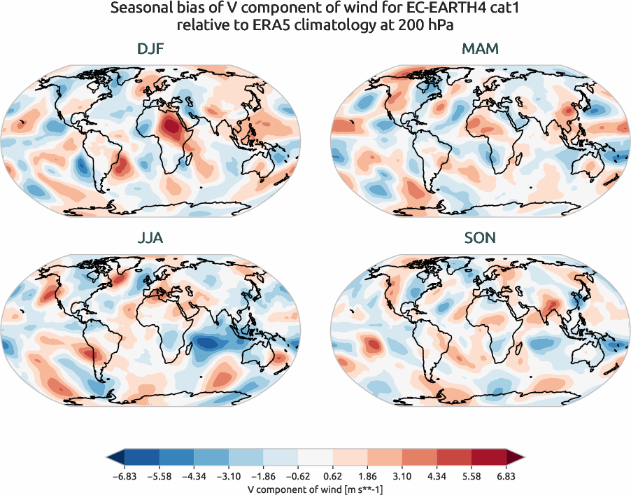 globalbiases.seasonal_bias.ece4-tuning.EC-EARTH4.cat1.r1.ERA5.era5.v.20000