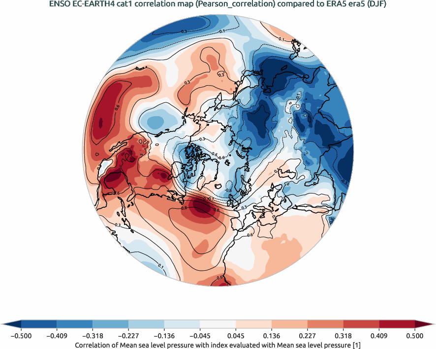 nao.correlation_DJF.ece4-tuning.EC-EARTH4.cat1.r1.obs.ERA5.era5
