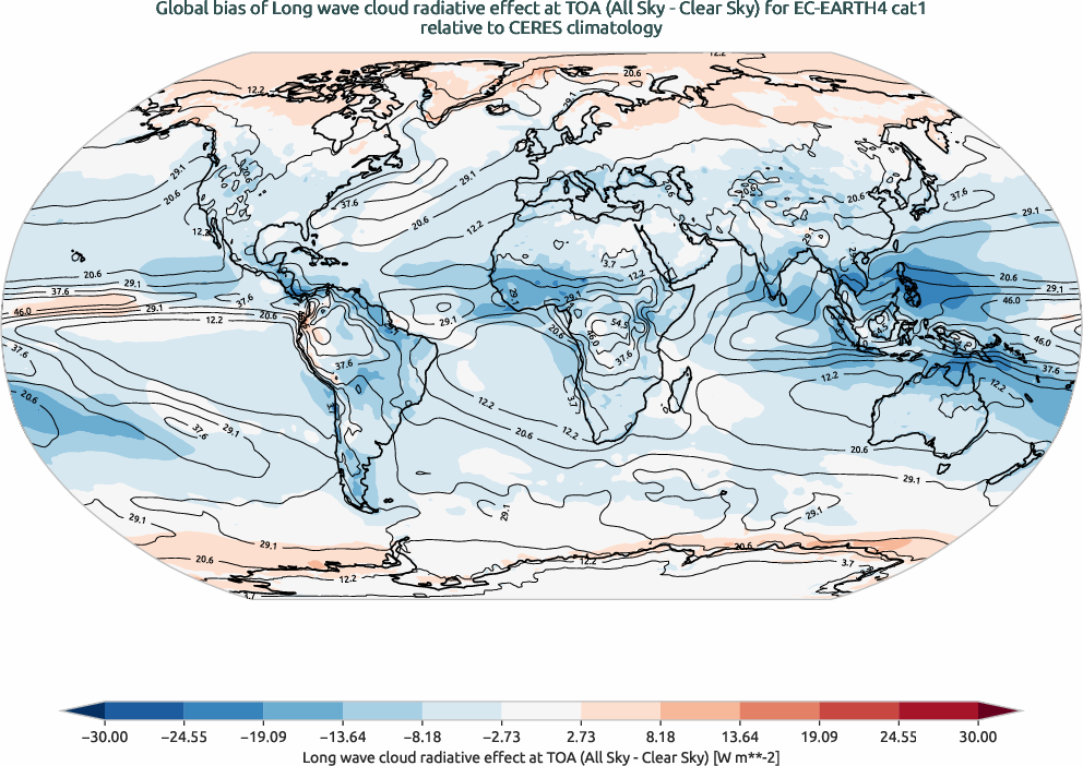 radiation.bias.ece4-tuning.EC-EARTH4.cat1.r1.CERES.ebaf-toa41.cre_toa_lw