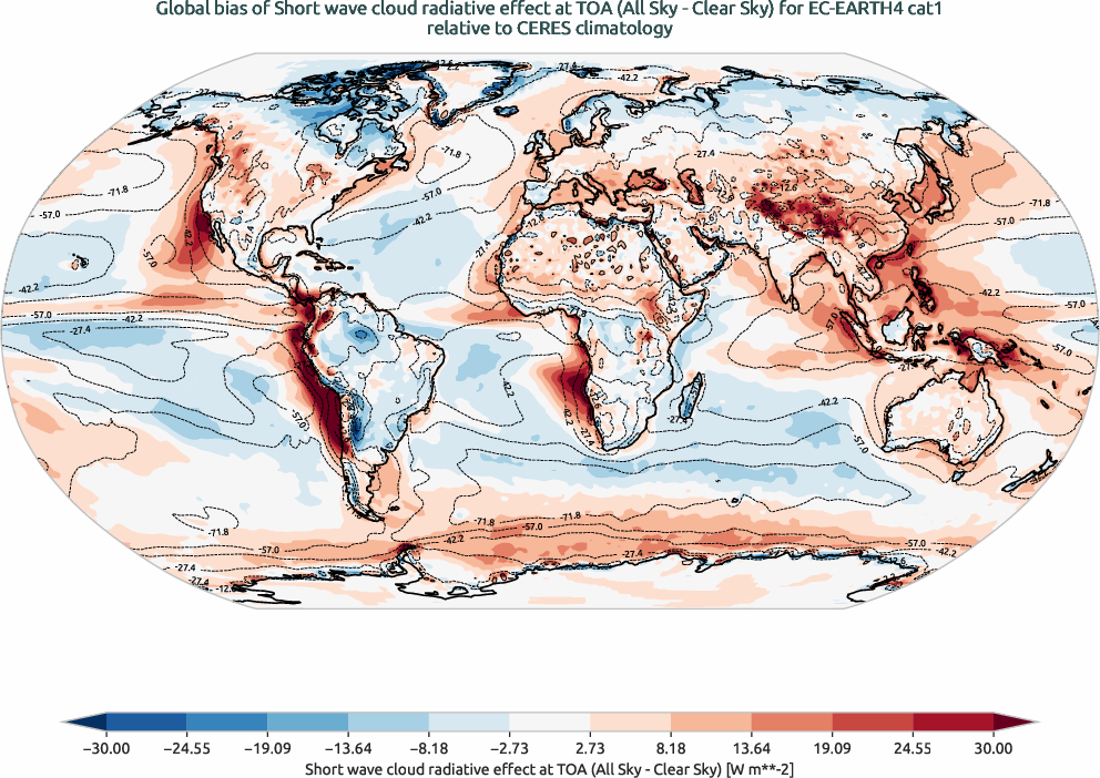 radiation.bias.ece4-tuning.EC-EARTH4.cat1.r1.CERES.ebaf-toa41.cre_toa_sw