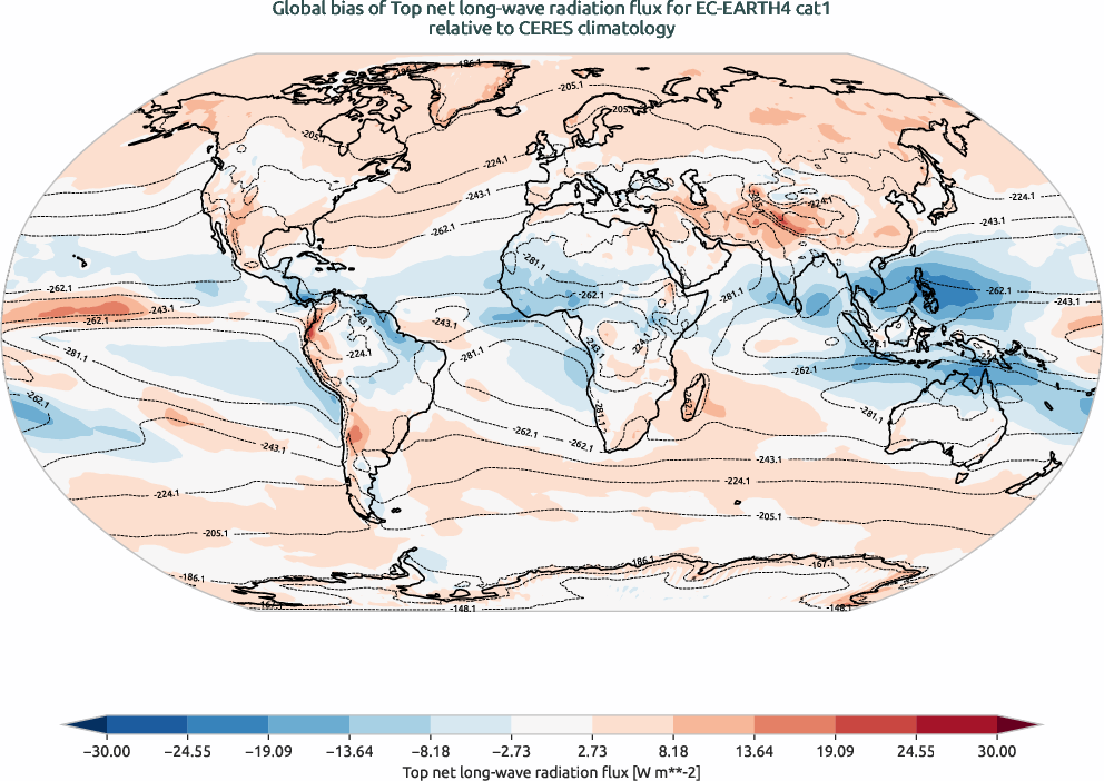 radiation.bias.ece4-tuning.EC-EARTH4.cat1.r1.CERES.ebaf-toa41.tnlwrf