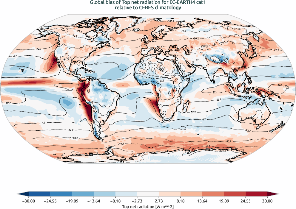 radiation.bias.ece4-tuning.EC-EARTH4.cat1.r1.CERES.ebaf-toa41.tnr