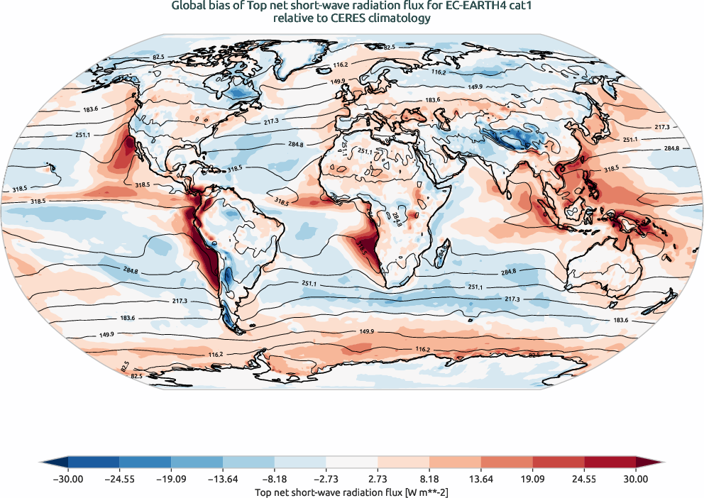 radiation.bias.ece4-tuning.EC-EARTH4.cat1.r1.CERES.ebaf-toa41.tnswrf