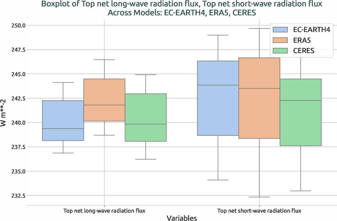 radiation.boxplot.ece4-tuning.EC-EARTH4.cat1.r1.multiref.-tnlwrf_tnswrf
