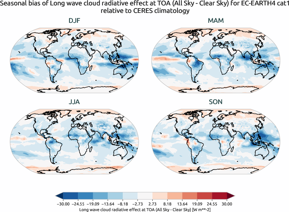 radiation.seasonal_bias.ece4-tuning.EC-EARTH4.cat1.r1.CERES.ebaf-toa41.cre_toa_lw