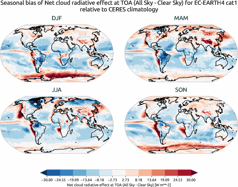 radiation.seasonal_bias.ece4-tuning.EC-EARTH4.cat1.r1.CERES.ebaf-toa41.cre_toa_net