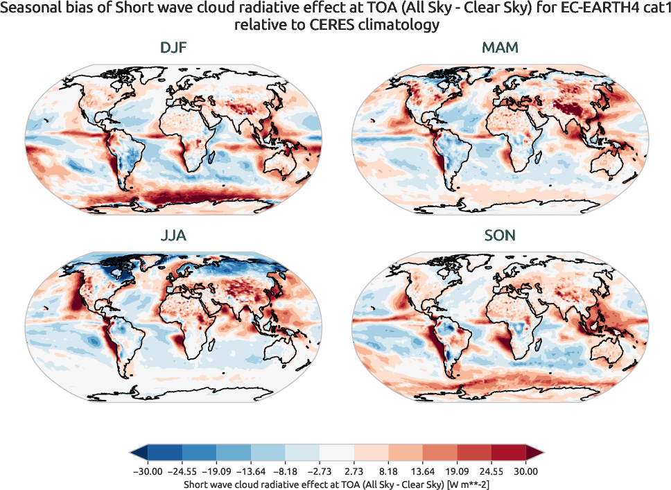 radiation.seasonal_bias.ece4-tuning.EC-EARTH4.cat1.r1.CERES.ebaf-toa41.cre_toa_sw