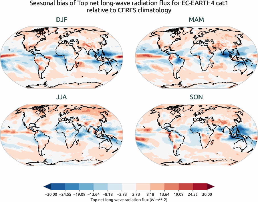 radiation.seasonal_bias.ece4-tuning.EC-EARTH4.cat1.r1.CERES.ebaf-toa41.tnlwrf