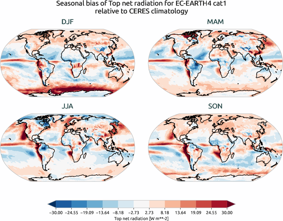 radiation.seasonal_bias.ece4-tuning.EC-EARTH4.cat1.r1.CERES.ebaf-toa41.tnr