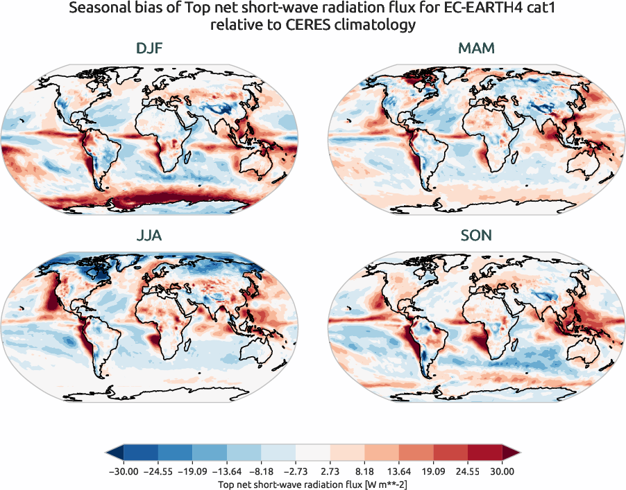 radiation.seasonal_bias.ece4-tuning.EC-EARTH4.cat1.r1.CERES.ebaf-toa41.tnswrf