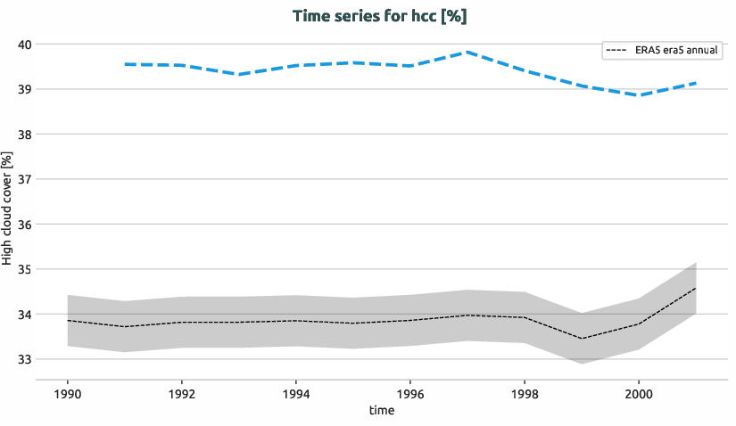 atmosphere.timeseries.ece4-tuning.EC-EARTH4.cat2.r1.obs.ERA5.era5.hcc