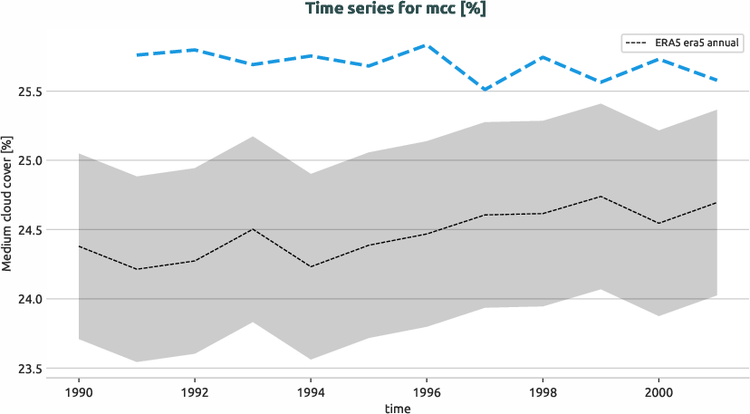 atmosphere.timeseries.ece4-tuning.EC-EARTH4.cat2.r1.obs.ERA5.era5.mcc