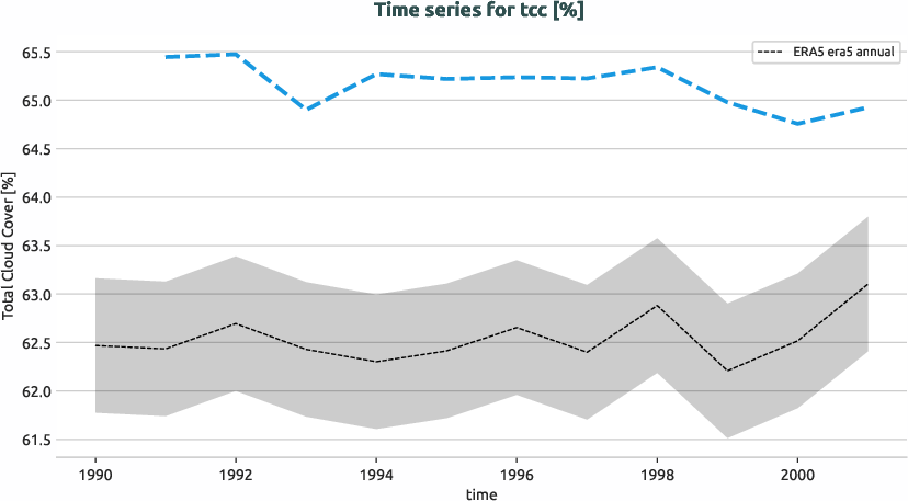 atmosphere.timeseries.ece4-tuning.EC-EARTH4.cat2.r1.obs.ERA5.era5.tcc