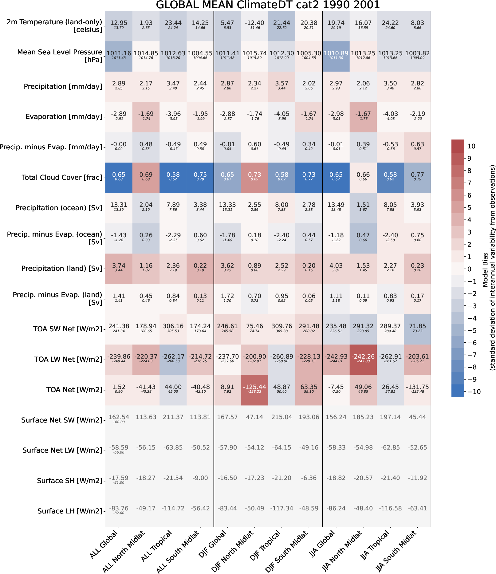 ecmean.global_mean.ece4-tuning.EC-EARTH4.cat2.r1