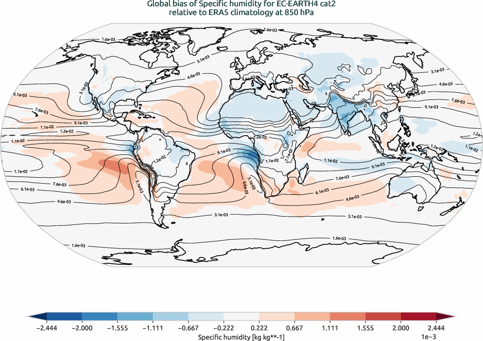globalbiases.bias.ece4-tuning.EC-EARTH4.cat2.r1.ERA5.era5.q.85000