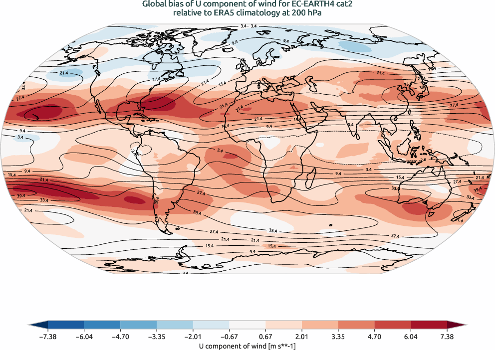 globalbiases.bias.ece4-tuning.EC-EARTH4.cat2.r1.ERA5.era5.u.20000