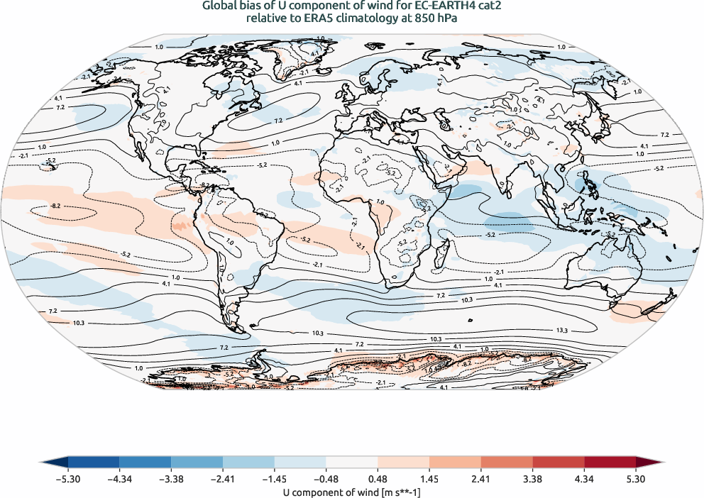globalbiases.bias.ece4-tuning.EC-EARTH4.cat2.r1.ERA5.era5.u.85000