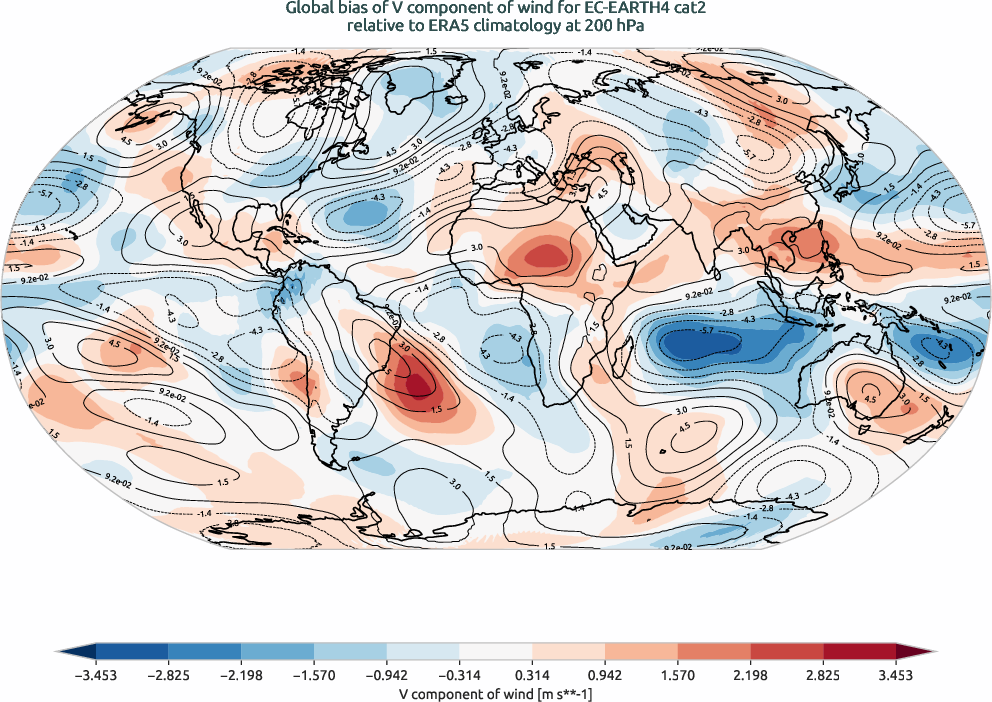 globalbiases.bias.ece4-tuning.EC-EARTH4.cat2.r1.ERA5.era5.v.20000