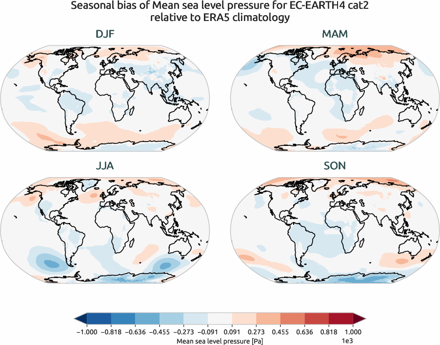 globalbiases.seasonal_bias.ece4-tuning.EC-EARTH4.cat2.r1.ERA5.era5.msl