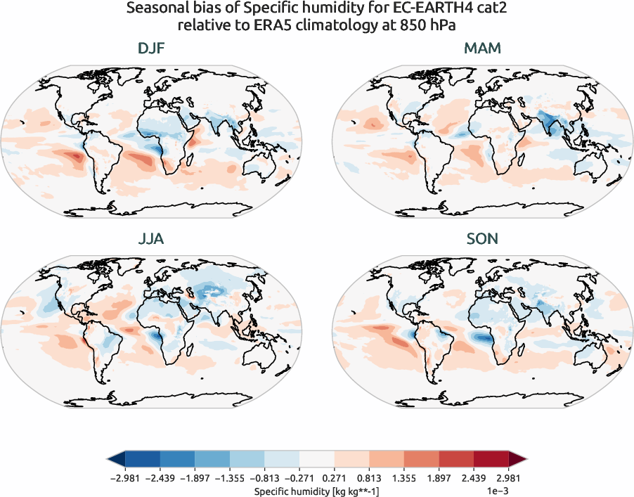 globalbiases.seasonal_bias.ece4-tuning.EC-EARTH4.cat2.r1.ERA5.era5.q.85000