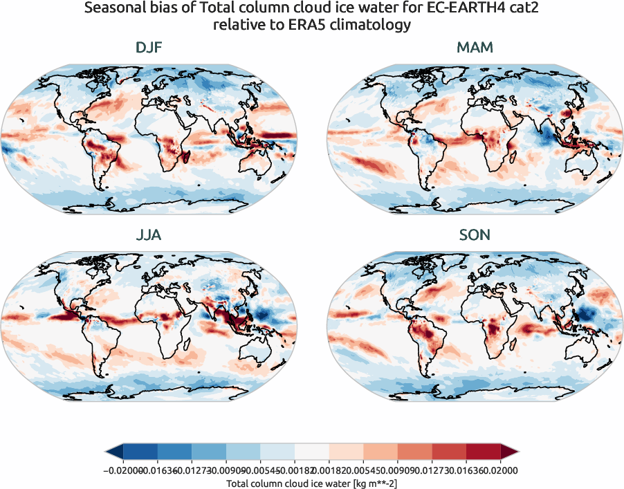 globalbiases.seasonal_bias.ece4-tuning.EC-EARTH4.cat2.r1.ERA5.era5.tciw