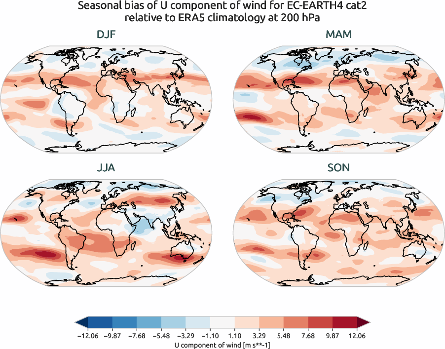 globalbiases.seasonal_bias.ece4-tuning.EC-EARTH4.cat2.r1.ERA5.era5.u.20000