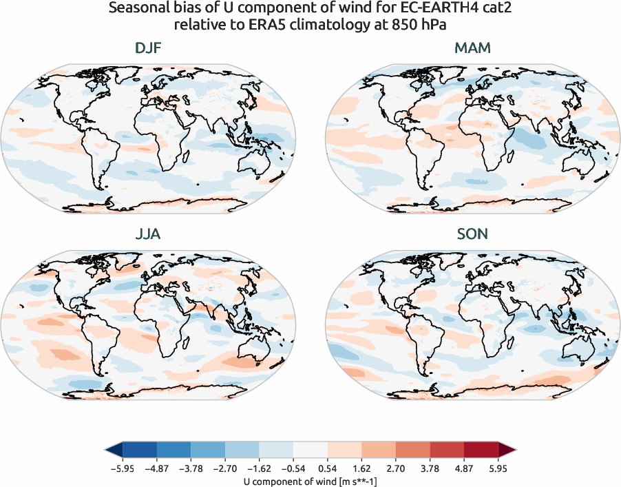 globalbiases.seasonal_bias.ece4-tuning.EC-EARTH4.cat2.r1.ERA5.era5.u.85000