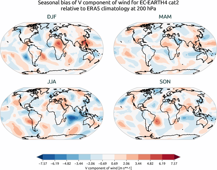 globalbiases.seasonal_bias.ece4-tuning.EC-EARTH4.cat2.r1.ERA5.era5.v.20000