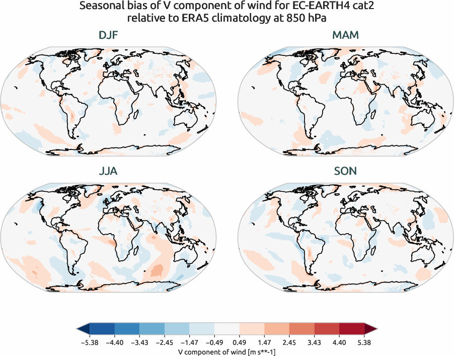 globalbiases.seasonal_bias.ece4-tuning.EC-EARTH4.cat2.r1.ERA5.era5.v.85000