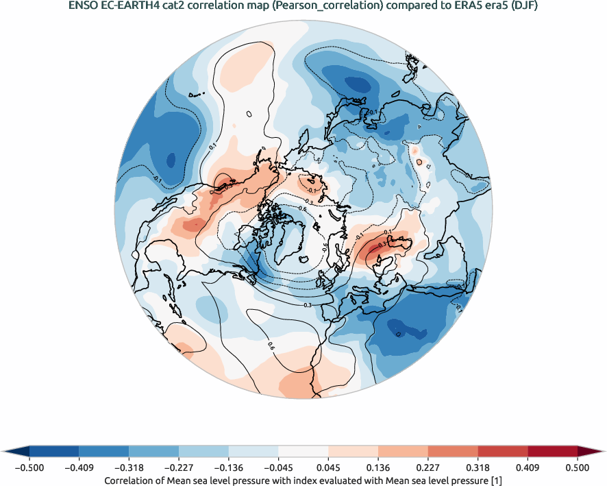 nao.correlation_DJF.ece4-tuning.EC-EARTH4.cat2.r1.obs.ERA5.era5