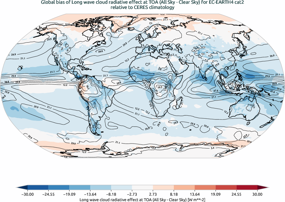 radiation.bias.ece4-tuning.EC-EARTH4.cat2.r1.CERES.ebaf-toa41.cre_toa_lw