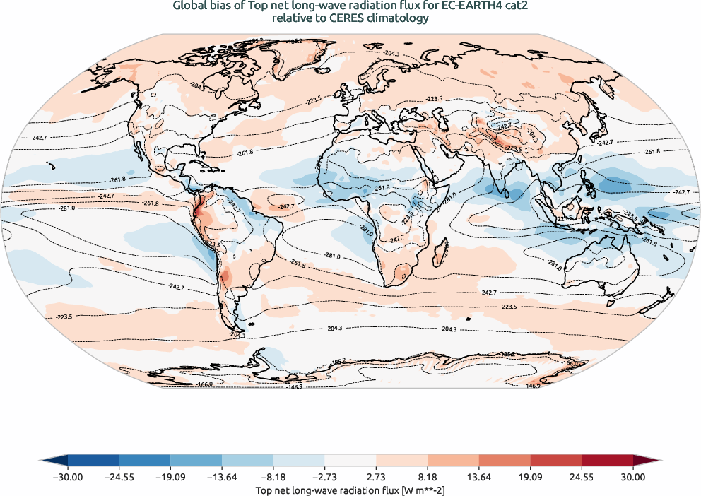 radiation.bias.ece4-tuning.EC-EARTH4.cat2.r1.CERES.ebaf-toa41.tnlwrf