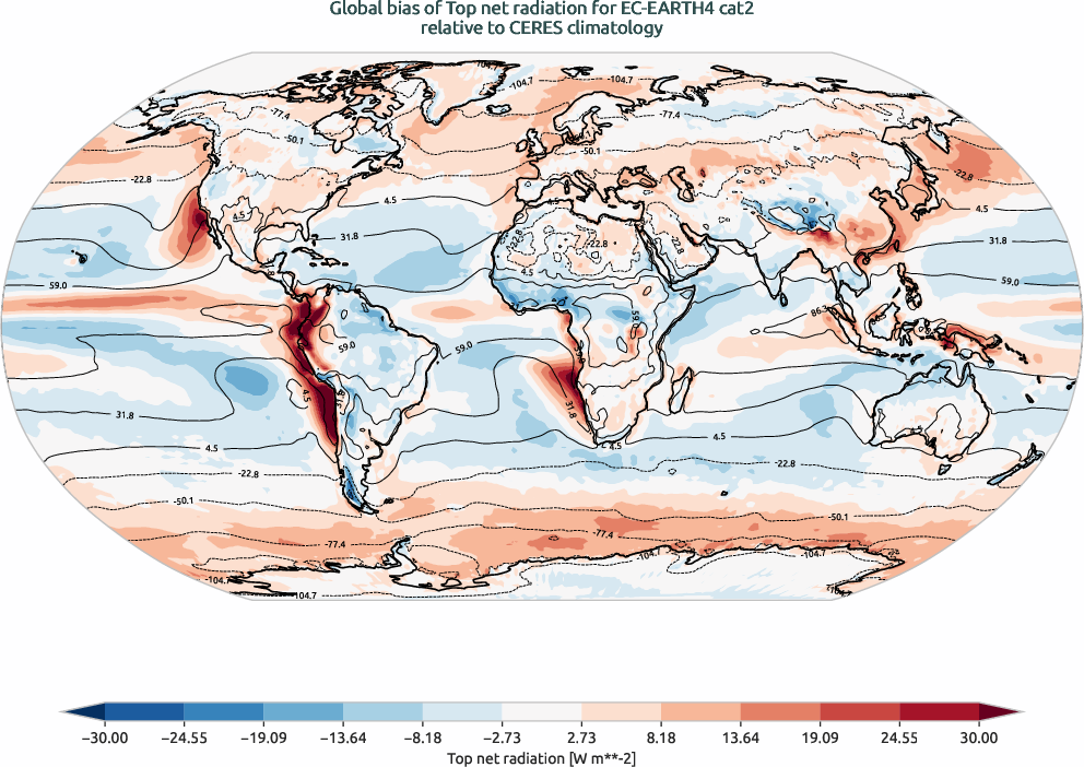 radiation.bias.ece4-tuning.EC-EARTH4.cat2.r1.CERES.ebaf-toa41.tnr