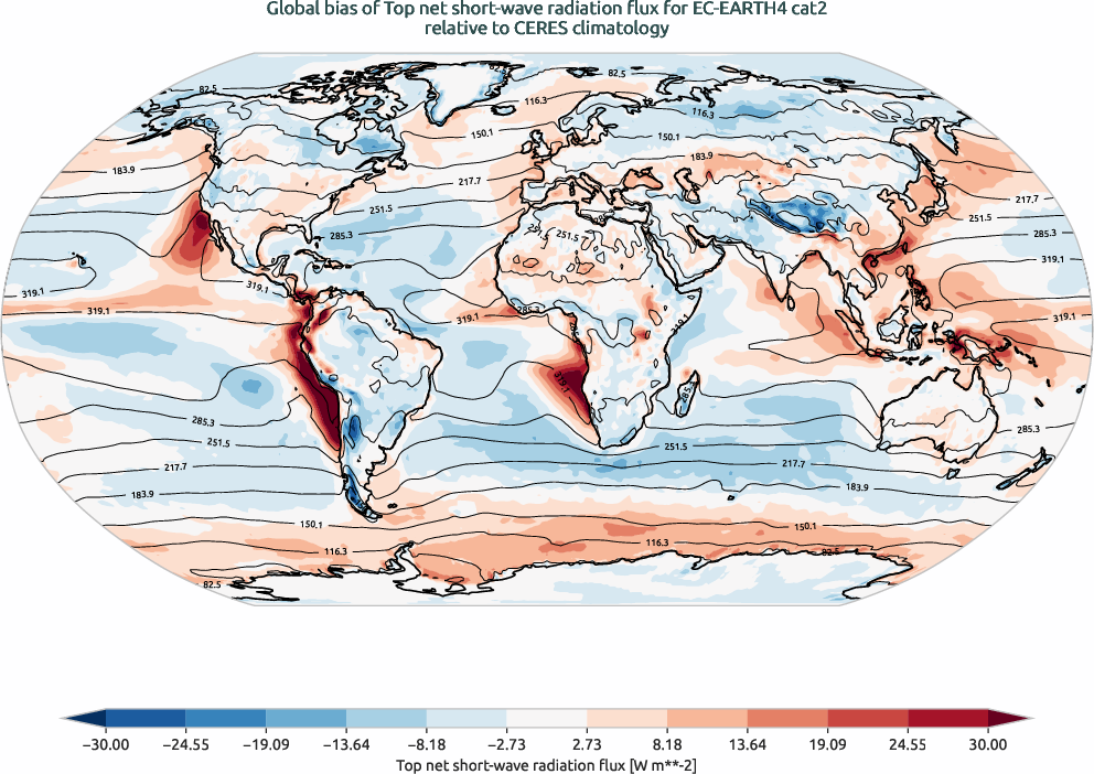 radiation.bias.ece4-tuning.EC-EARTH4.cat2.r1.CERES.ebaf-toa41.tnswrf