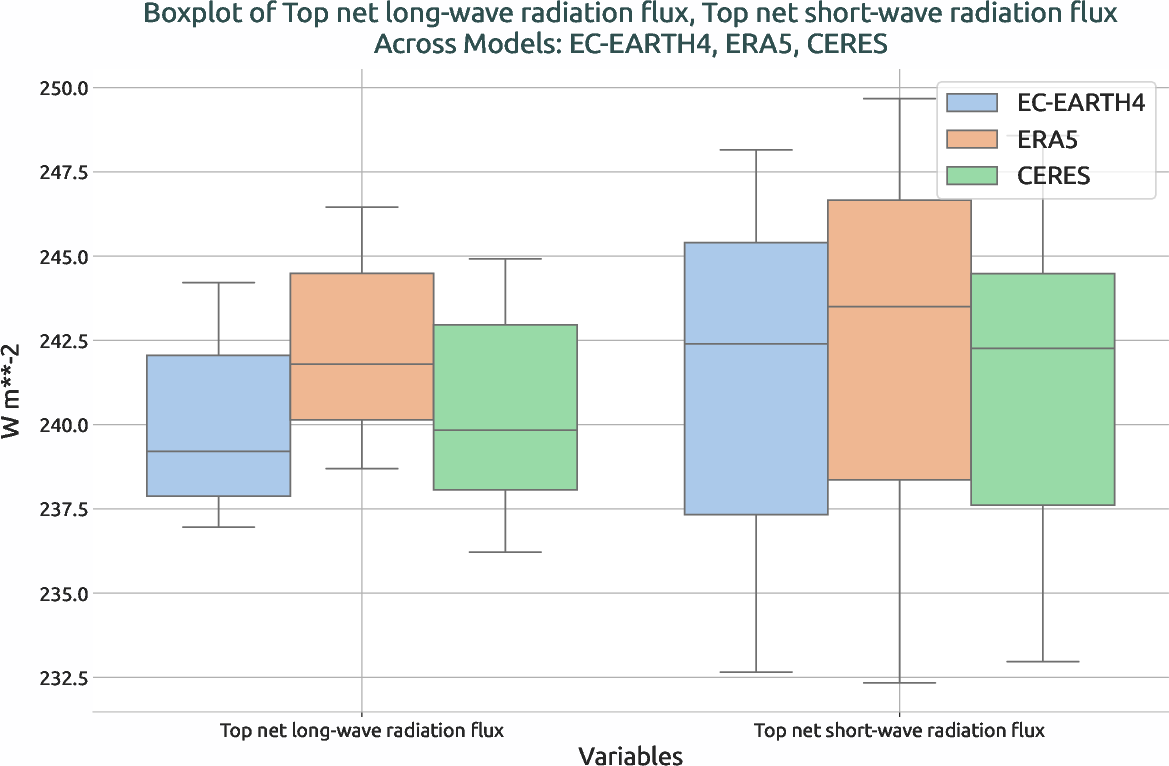 radiation.boxplot.ece4-tuning.EC-EARTH4.cat2.r1.multiref.-tnlwrf_tnswrf