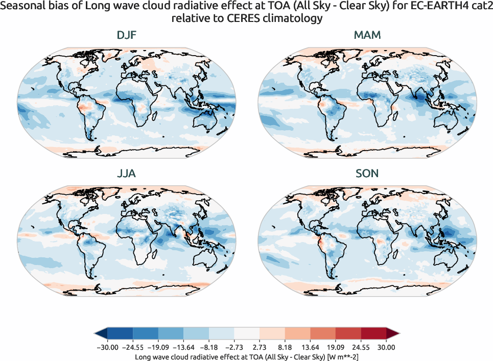 radiation.seasonal_bias.ece4-tuning.EC-EARTH4.cat2.r1.CERES.ebaf-toa41.cre_toa_lw