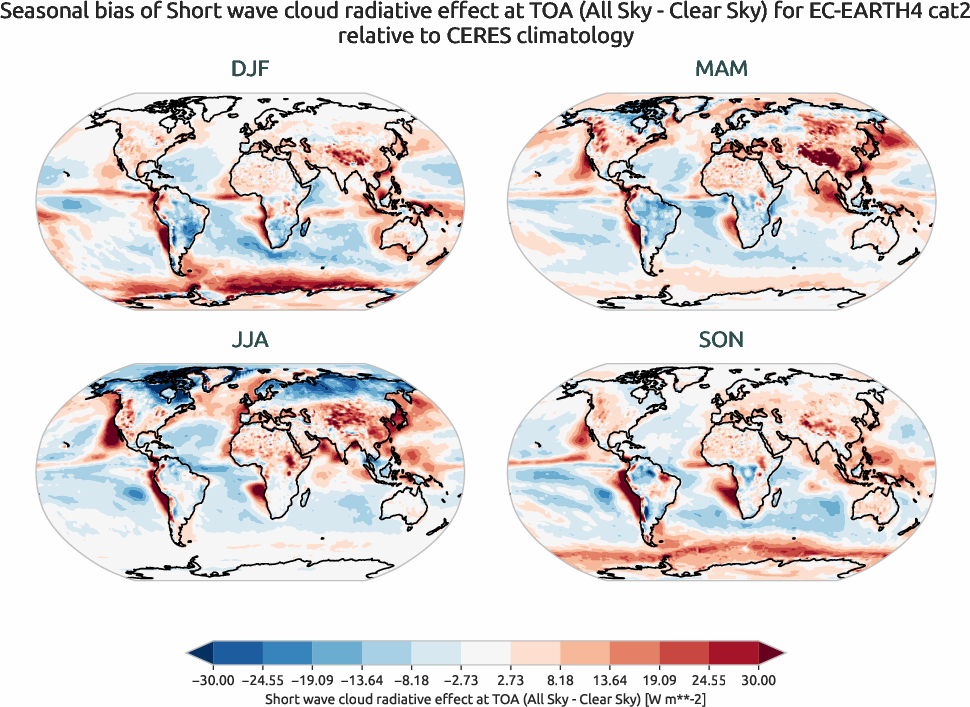 radiation.seasonal_bias.ece4-tuning.EC-EARTH4.cat2.r1.CERES.ebaf-toa41.cre_toa_sw