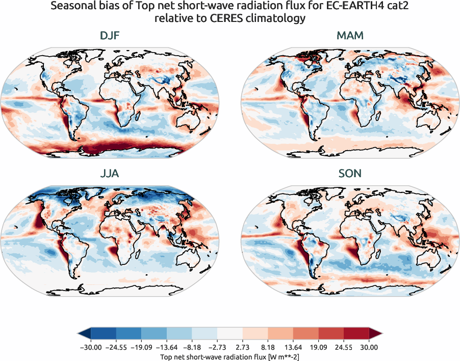 radiation.seasonal_bias.ece4-tuning.EC-EARTH4.cat2.r1.CERES.ebaf-toa41.tnswrf