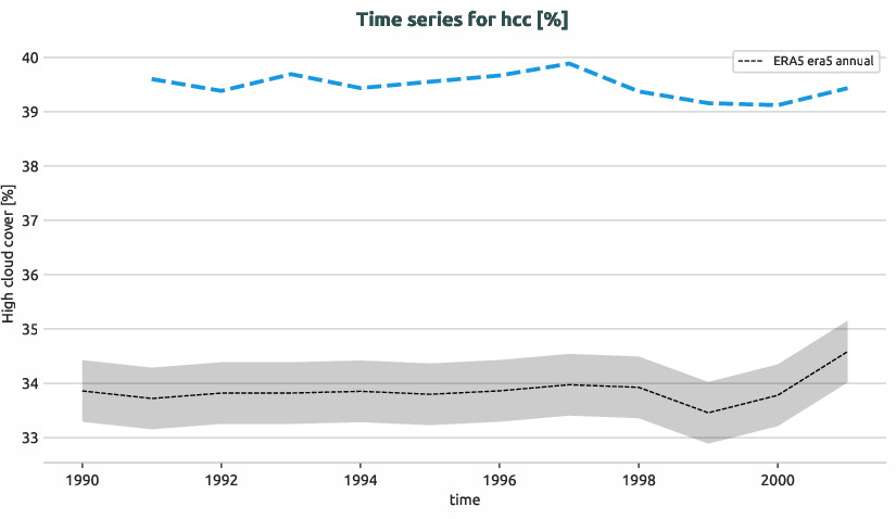 atmosphere.timeseries.ece4-tuning.EC-EARTH4.cat3.r1.obs.ERA5.era5.hcc