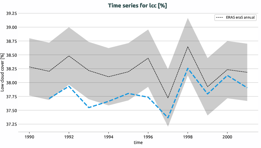 atmosphere.timeseries.ece4-tuning.EC-EARTH4.cat3.r1.obs.ERA5.era5.lcc