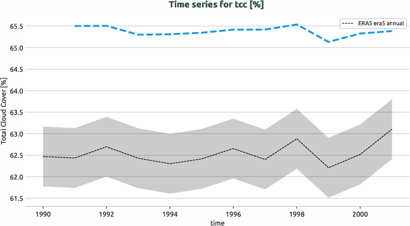 atmosphere.timeseries.ece4-tuning.EC-EARTH4.cat3.r1.obs.ERA5.era5.tcc