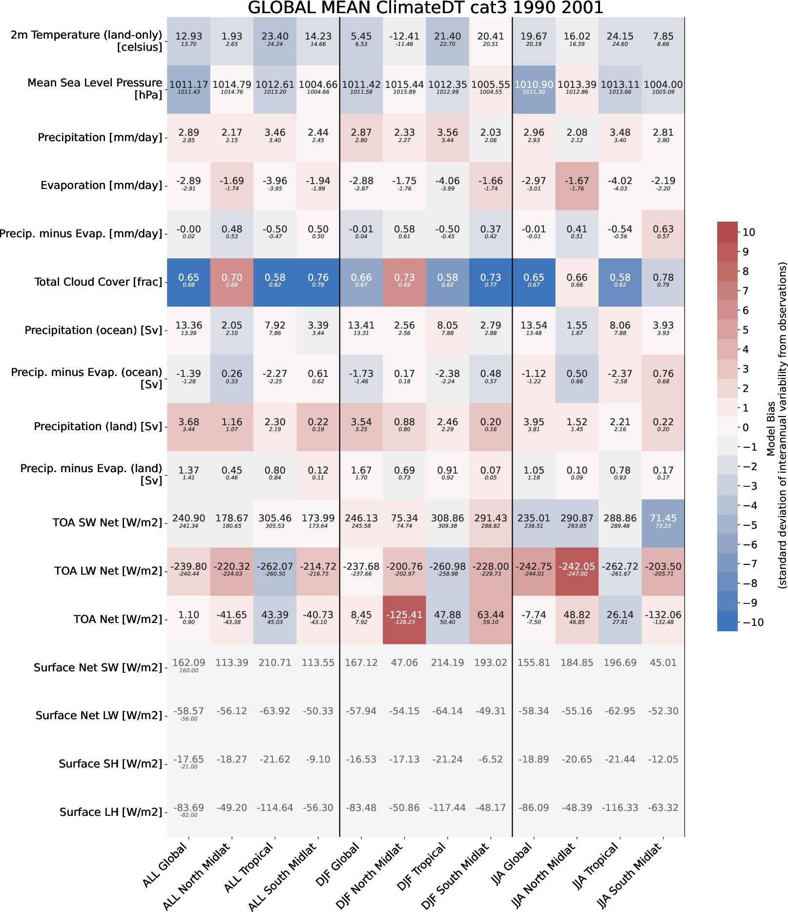 ecmean.global_mean.ece4-tuning.EC-EARTH4.cat3.r1