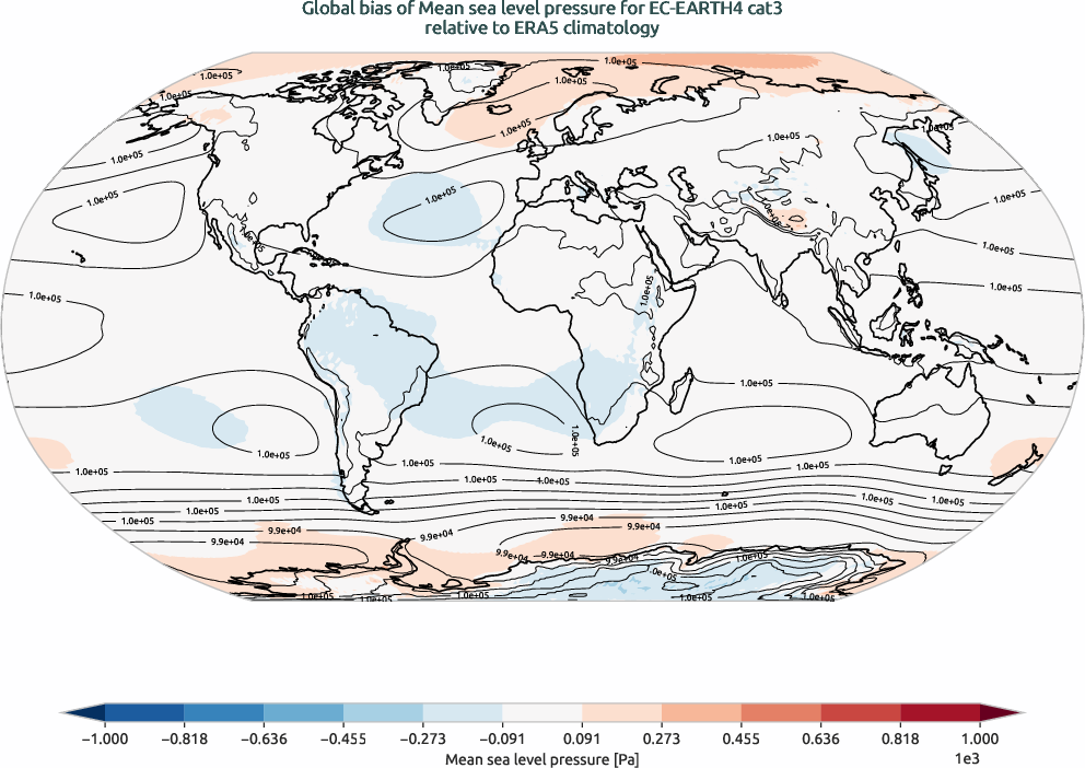 globalbiases.bias.ece4-tuning.EC-EARTH4.cat3.r1.ERA5.era5.msl