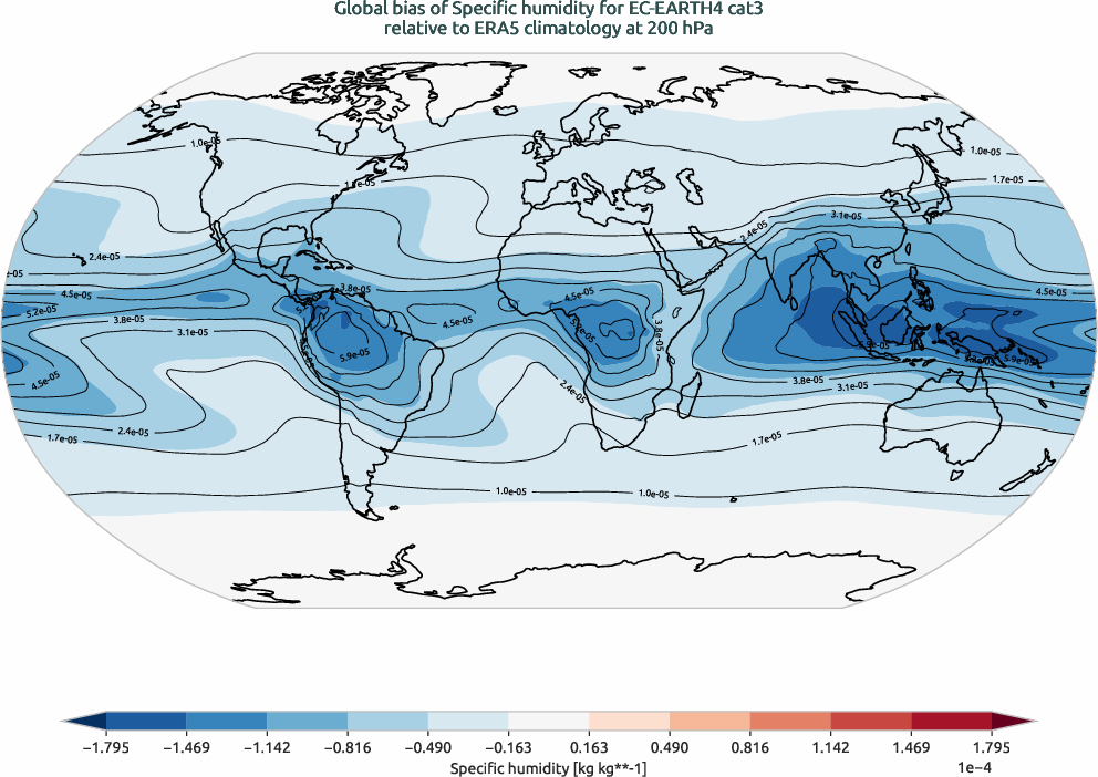 globalbiases.bias.ece4-tuning.EC-EARTH4.cat3.r1.ERA5.era5.q.20000